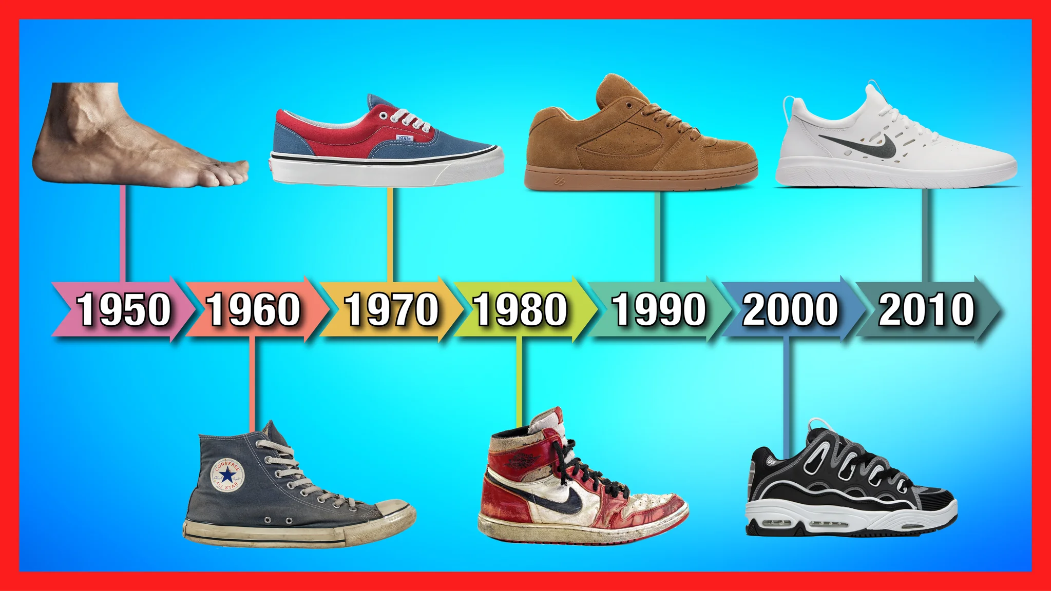 The History of Iconic Shoe Brands